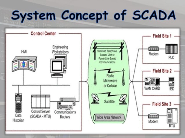What is scada stand for